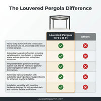 Louvered Pergola 11 Ft X 13 Ft, Outdoor Pergola with Adjustable Louvered Roof, Reinforced Aluminum Frame, Integrated Drainage System, Hardtop Gazebo for Patio, Deck, Gray — Comparison