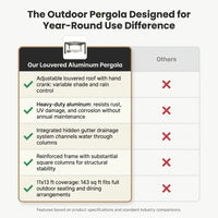 Outdoor Pergola Designed for Year-Round Use, 11x13 Ft Adjustable Louvered Roof, Aluminum Frame, Drainage System — Comparison