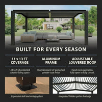 Outdoor Pergola Designed for Year-Round Use, 11x13 Ft Adjustable Louvered Roof, Aluminum Frame, Drainage System — Results & Stats